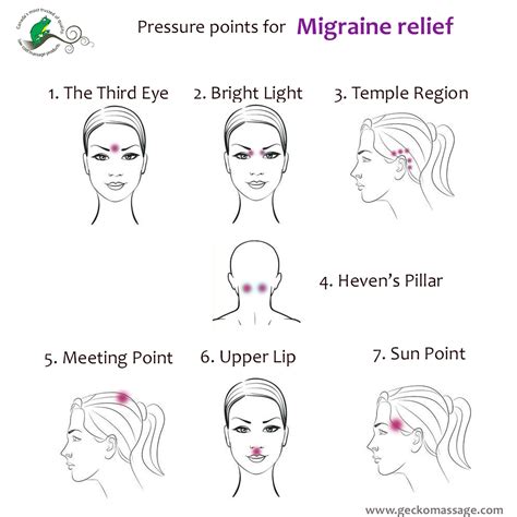 7 Pressure Points For Migraine Relief Migraine Migrainerelief