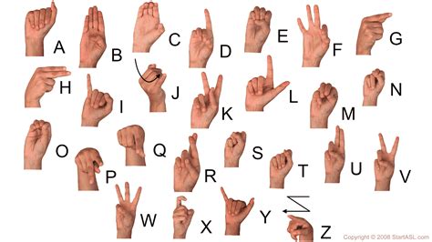 Sign Language Alphabet | 6 Free Downloads to Learn It Fast - Start ASL