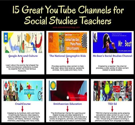 Some Of The Best Youtube Channels For Social Studies Teachers Youtube