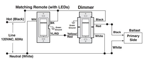 This dimmer is not very deep if compare to other dimmers and therefore you got plenty of room for the wires and wire nuts to fit behind the dimmer. 3 Way Led Dimmer Switch Wiring Diagram - Circuit Diagram Images