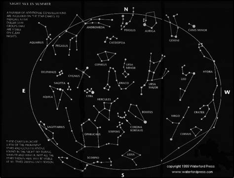 Bhms Proving It The Night Sky Constellation Assignment