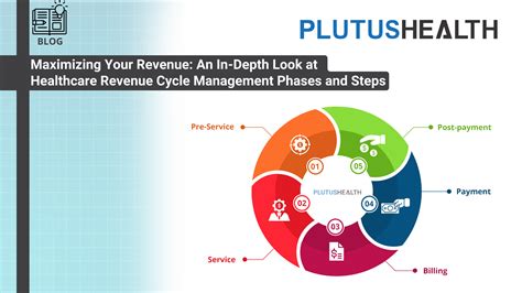 Revenue Cycle Management 5 Phases 16 Steps Plutus Health