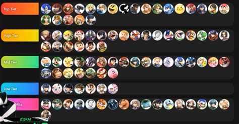 Smash Ultimate Tier List Smash Ultimate Tier List For Which