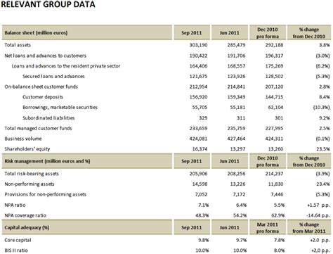 17 Balance sheet Templates - Excel PDF Formats