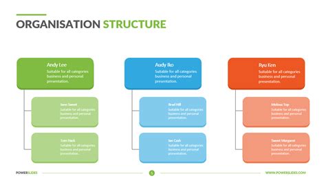 Organization Structure Powerpoint Templates Download