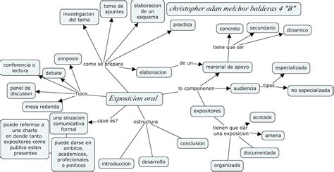 exposición oral mapa conceptual