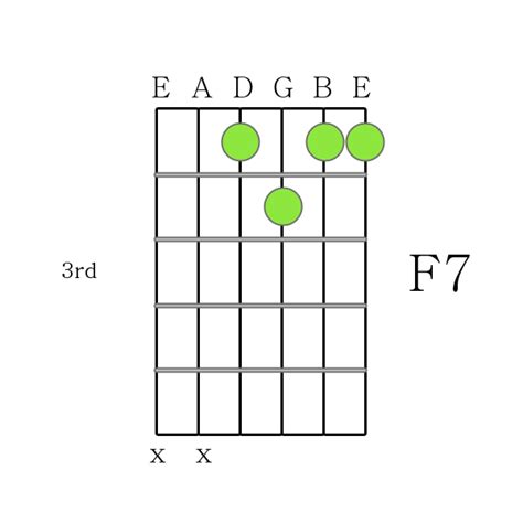 F 7 Chord Printable Guitar Chord Chart