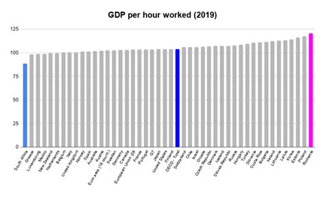 Working Hours By Country And Industry