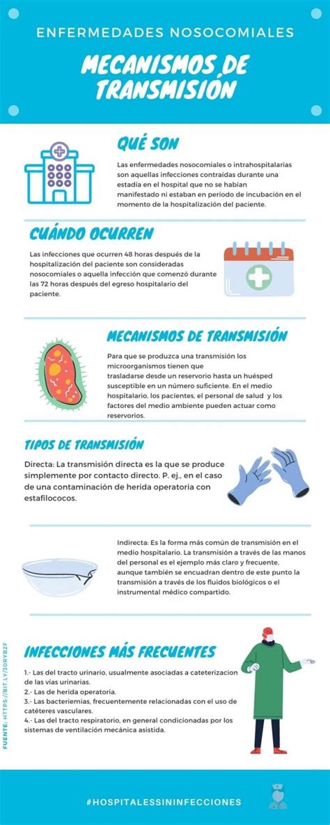 Infografía Enfermedades Nosocomiales Mecanismos De Transmisión