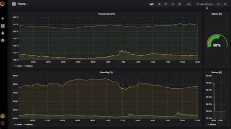 Temperature Monitoring With Influxdb And Grafana Youtube