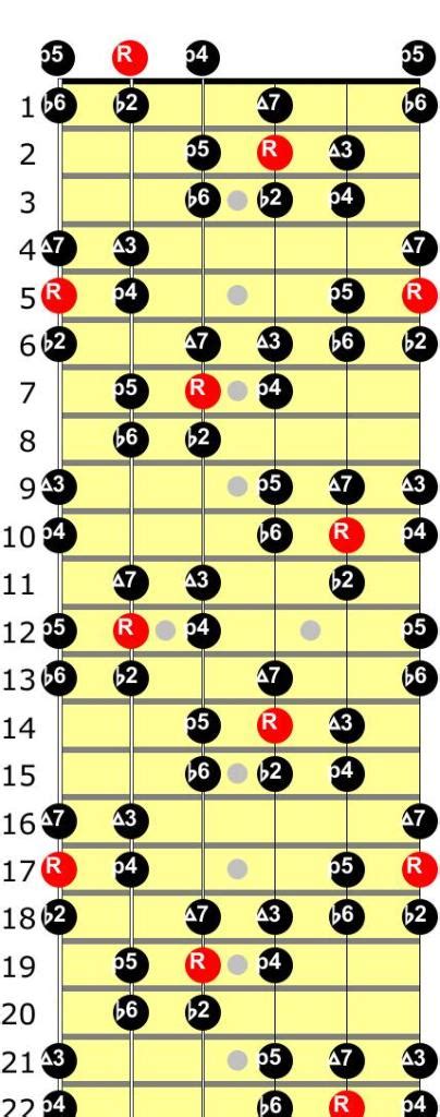 Double Harmonic Major Scale Lesson Paul Burke Guitar Tuition