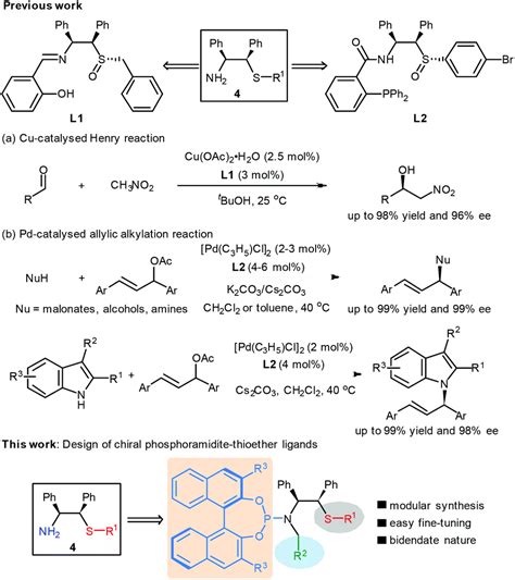 Highly Enantioselective Pd Catalyzed Indole Allylic Alkylation Using