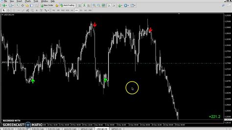 Live Forex Trading Session Beast Super Signal Indicator Youtube