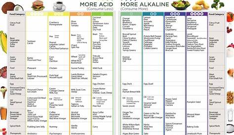 The Alkaline Way: Integrative Management of Autoimmune Conditions | Dr