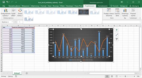 Wykresy W Excel Od Podstaw DataTalk Pl