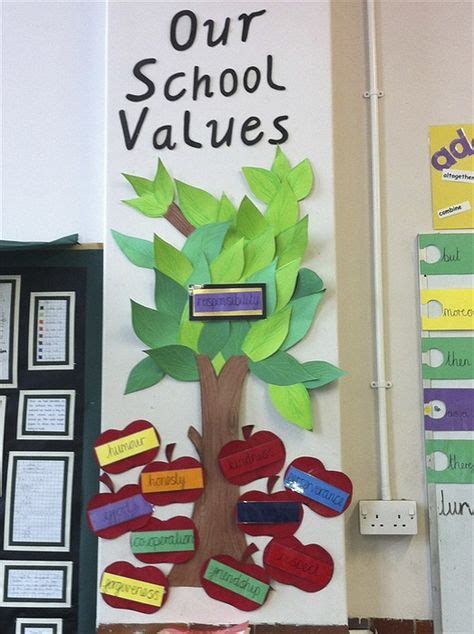 Examples Of School Values In Action Examples Of Best Practice In