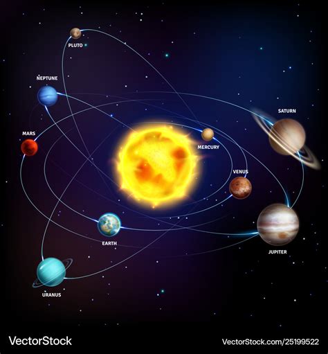 Vector Illustration With Solar System Planets Astronomy Cosmos My Xxx Hot Girl