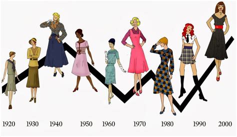 100‌ ‌anos‌ ‌de‌ ‌evolução‌ ‌da‌ ‌moda‌ ‌feminina Escs Magazine
