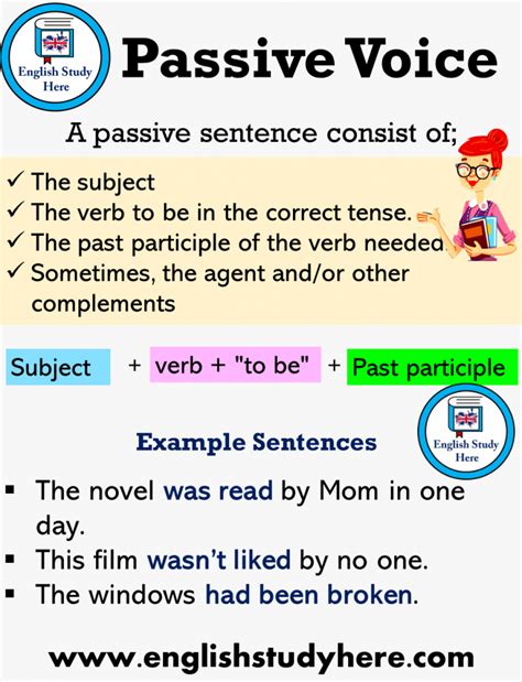 Passive Voice In English Gramática Del Inglés Vocabulario En Ingles