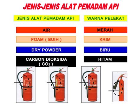 <b> menambah keluasan dan kedalaman sampai kepada pengolahan. Alat pemadam api