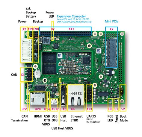 Imx 6 Nxp Arm Cortex A9 System On Module Phytec