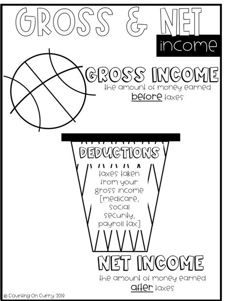 Gross Vs Net Income Anchor Chart Financial Literacy Anchor Chart