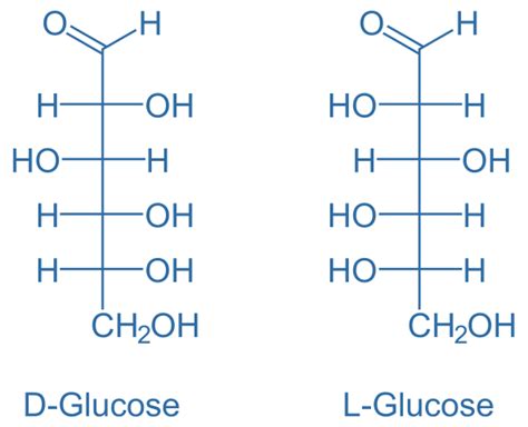 Difference Between Glucose And Sucrose Definition Structure