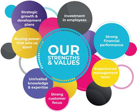 60 Key Strengths of Employees in the Workplace - Career Cliff