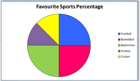 Pie Chart Definition Formula Examples Making A Pie Chart