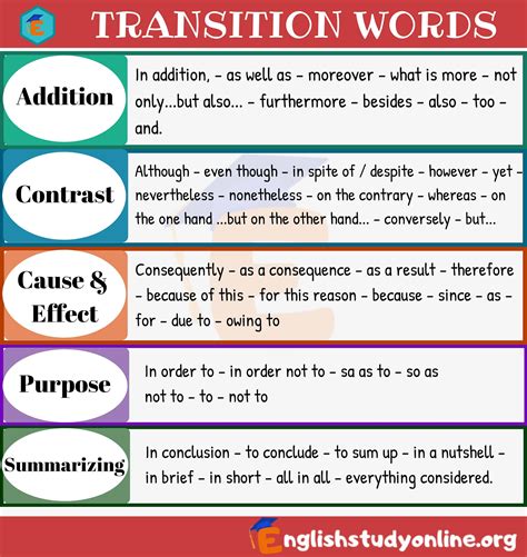 Transition Words | Transition words, Transition words and ...