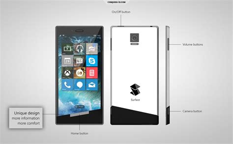 New Microsoft Surface Phone Rendered By Loris Lukas Seems Based On The