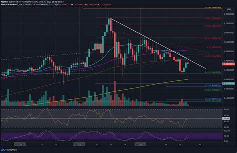 Crypto Price Analysis Overview June Th Bitcoin Ethereum Ripple