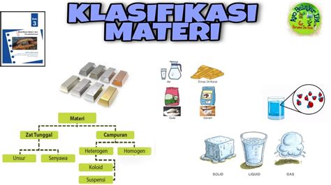 Klasifikasi Materi Unsur Senyawa Campuran Bab Klasifikasi
