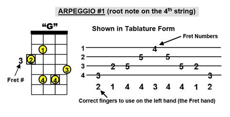 Bass Arpeggio Basics For Beginner Bass Players Easy To Learn Info