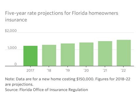 Healthcare is going to cost you, whether you own a business or you're just an average employee. Average Home Insurance Cost Per Month Florida - Home Sweet Home | Modern Livingroom