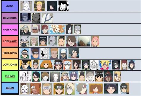 Lista De Todos Los Personajes De Naruto Mayoría Lista