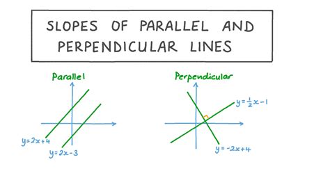 Lesson Video Slopes Of Parallel And Perpendicular Lines Nagwa