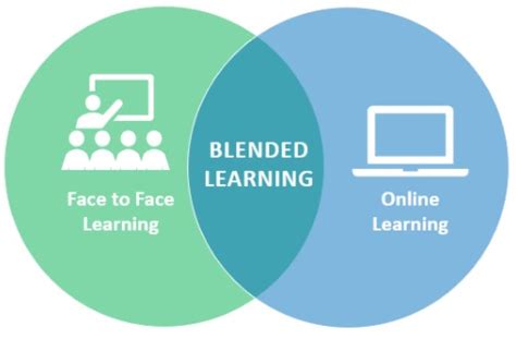 Oneview Dcps Blended Learning Student Portal
