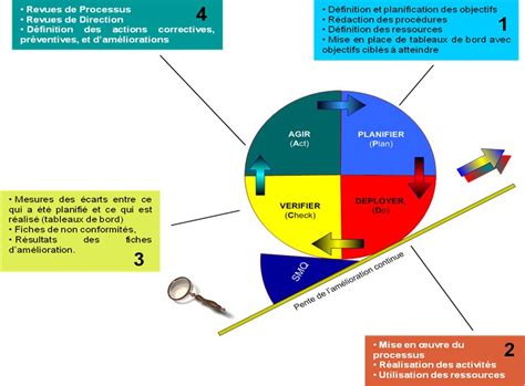 Quality Management System (QMS) - LAM - Laboratoire d ... Borrowed from french français (french).