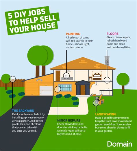 Infographic 5 Diy Jobs To Help Sell Your House