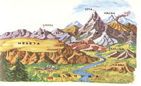 Landforms Drawing At Explore Collection Of