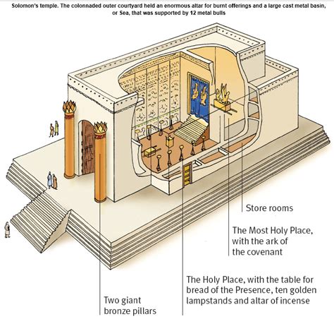 The Inside Of A House With All Its Components Labeled In English And