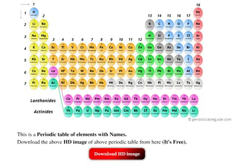 Get The Modern Periodic Table Of Elements With Names And Periodic