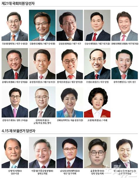 영남대 동문 14명 제21대 국회 입성
