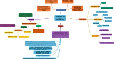 Elementos Del Estado Colombiano Portafolio Elizabeth Tabares Iu Pascual Bravo