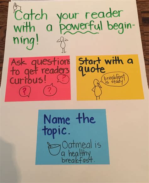 Writers Workshop Anchor Chart Catch Your Reader With A Powerful