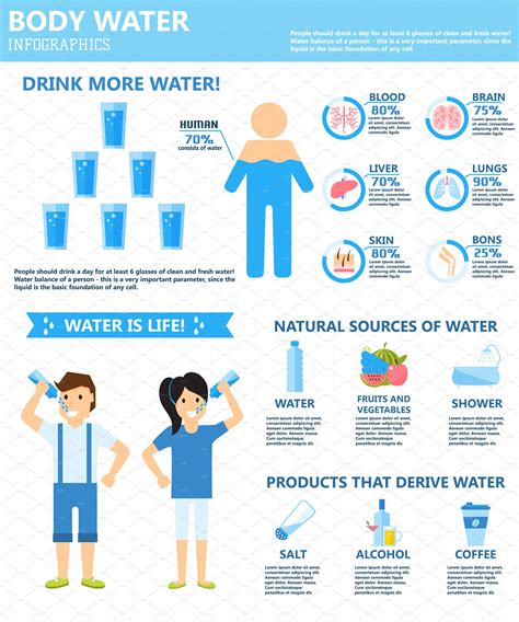 Water Is Life Infographic Vector Infographic Infographic Health