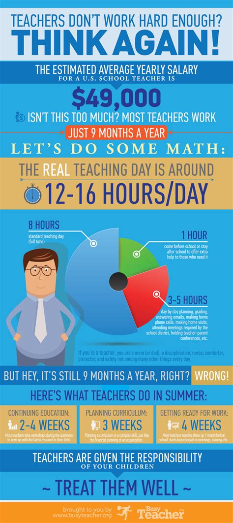 How Many Hours Do Teachers Work Edtech Magazine
