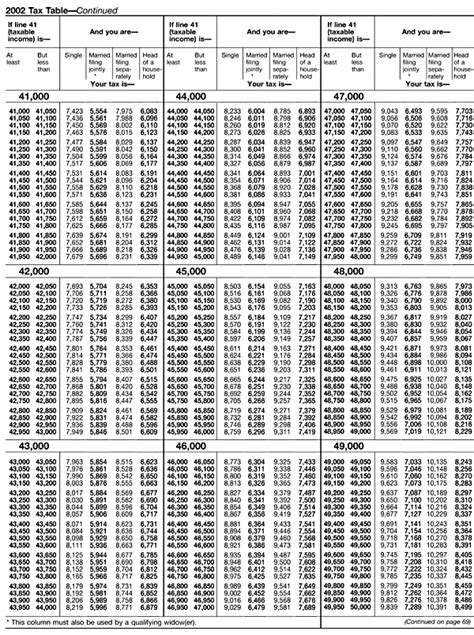 High Resolution Irs Tax Table 2011 5 Irs 1040ez Tax Table 2014