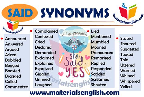Synonym Words With SAID - Materials For Learning English